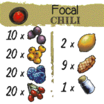 Focal Chili Recipe Canvas